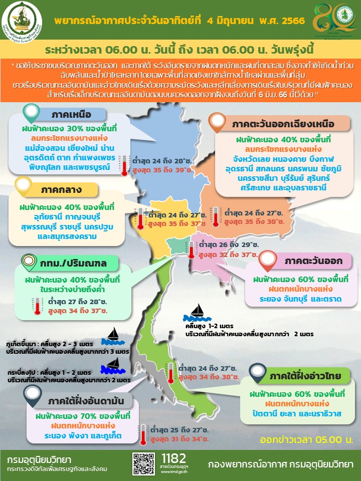 พยากรณ์อากาศ 4 มิ.ย.2566