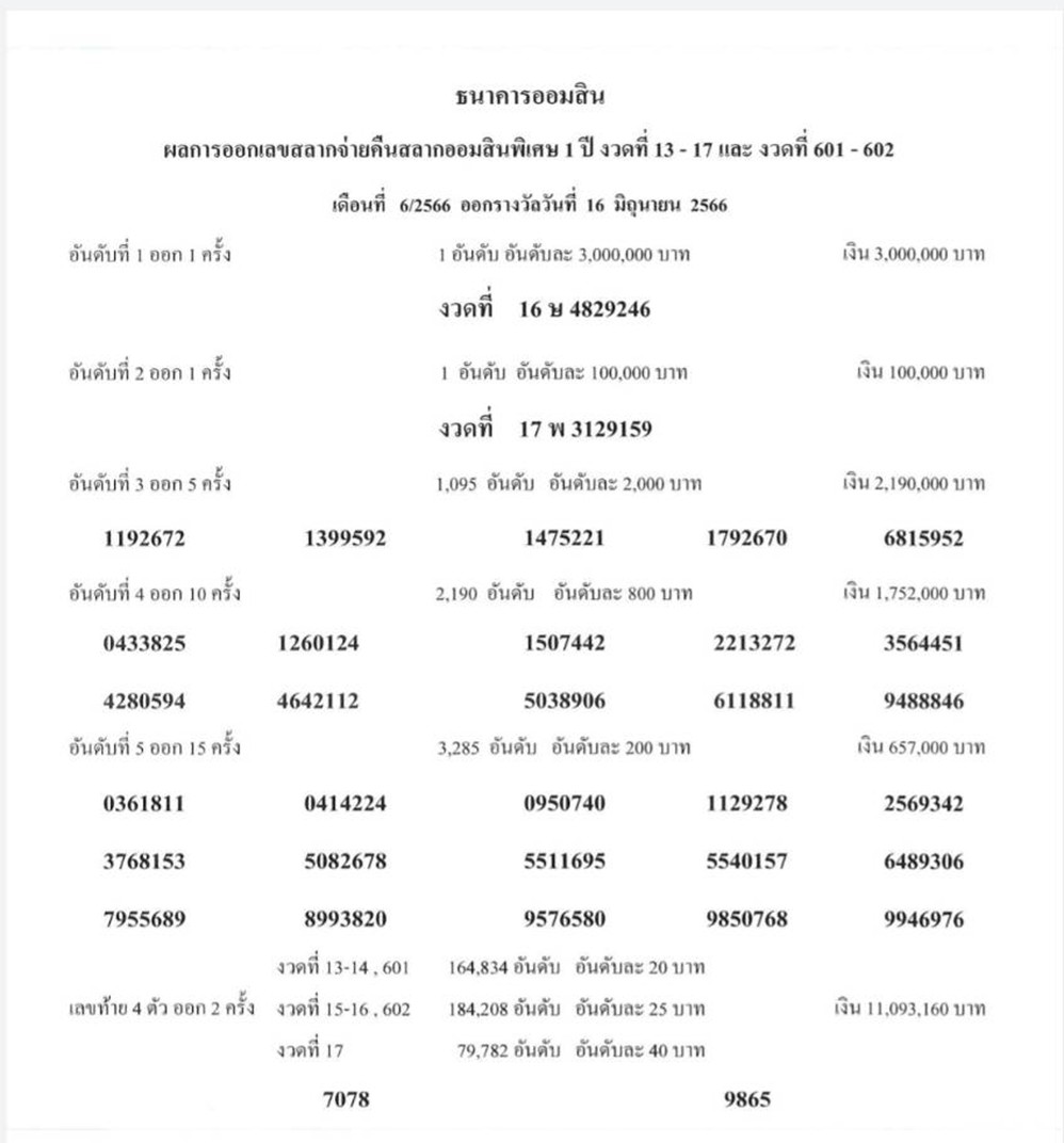 ผลการออกเลขสลากออมสินพิเศษ 1 ปี งวดวันที่ 16 มิถุนายน 2566