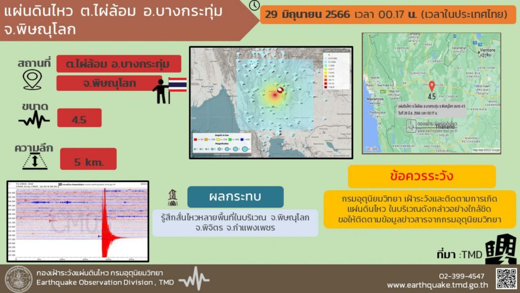 แผ่นดินไหวที่พิษณุโลก