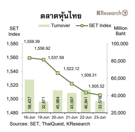 กราฟหุ้นไทย 24 มิ.ย.66