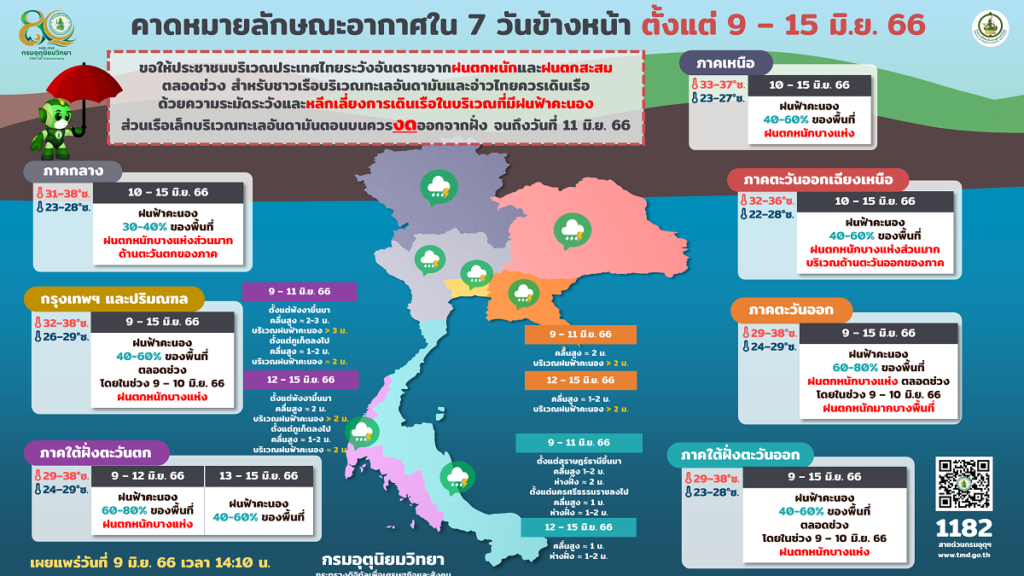 คาดหมายอากาศ 7 วัน forecast7days_09-06-66