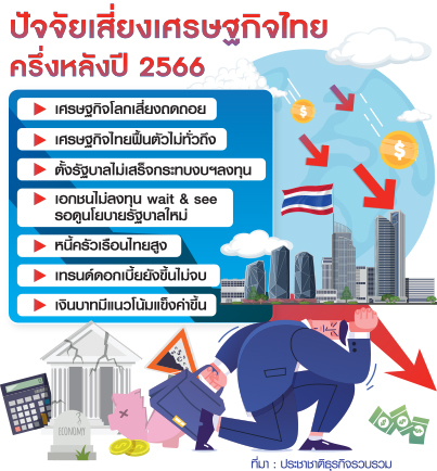 ปัจจัยเสี่ยงเศรษฐกิจ
