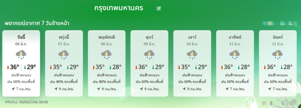 พยากรณ์อากาศ กทม. 6-12 มิ.ย.66