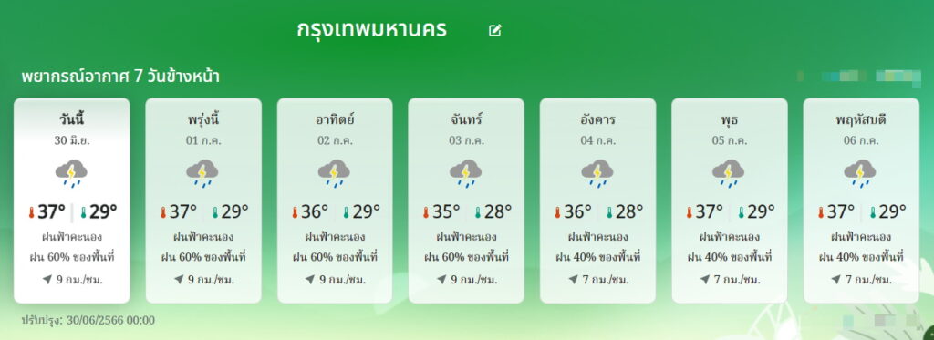 พยากรณ์อากาศ กทม.7 วัน 30 มิ.ย.-6 ก.ค.66