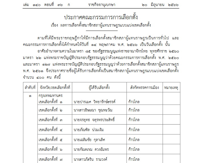 ราชกิจจา รายชื่อส.ส.แบ่งเขต 400 คน