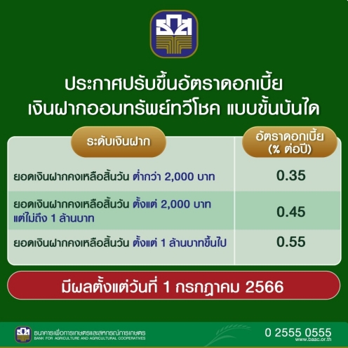 ออมทรัพย์ทวีโชค