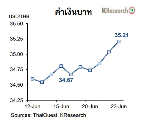 กราฟเงินบาท-24 มิ.ย.2566