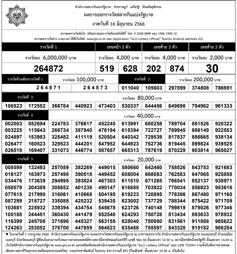 ใบตรวจหวย ตรวจผลรางวัล งวด 16 มิ.ย.2566