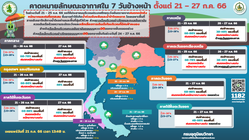 พยากรณ์อากาศ 7 วัน(21-27 ก.ค.66)