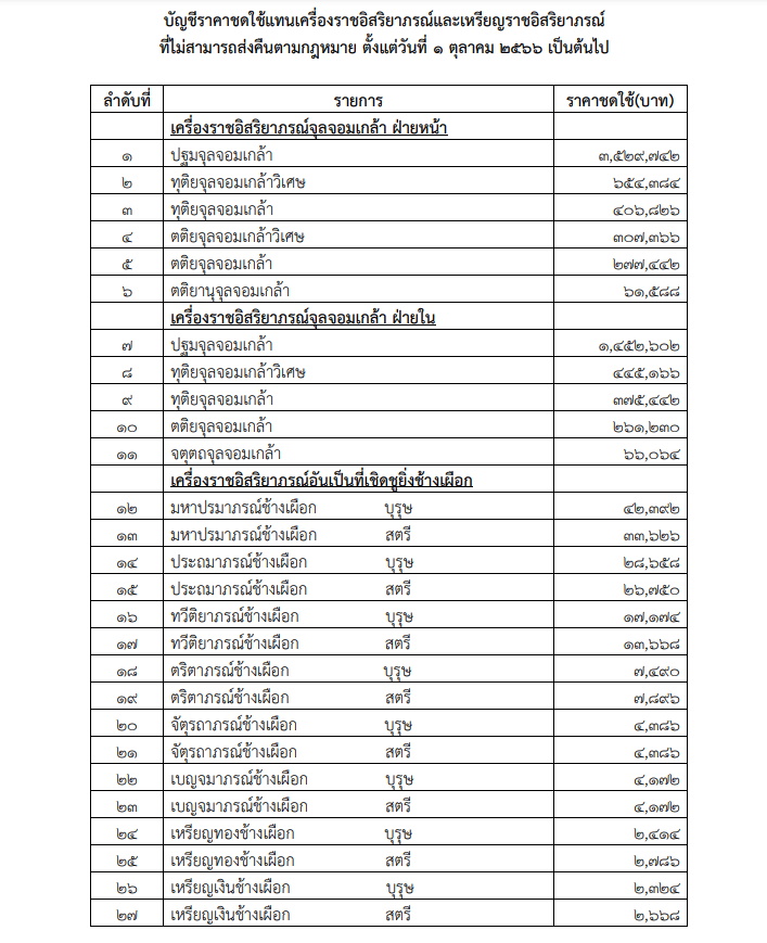 บัญชีราคาชดใช้เรียกคืนเคื่องราชอิสริยาภรณ์