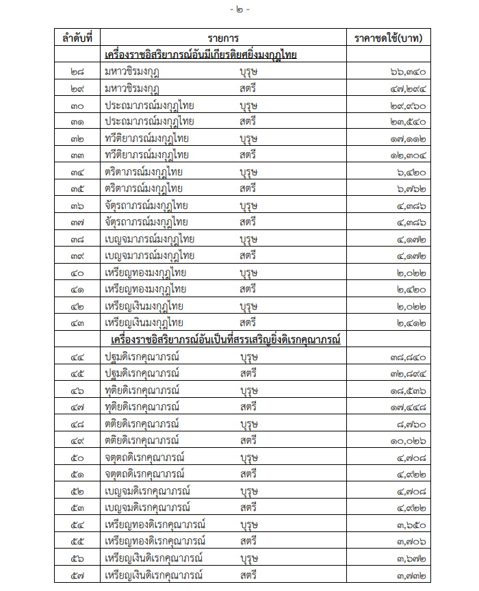อัตราชชดใช้เครื่องราชอิสริยาภรณ์ที่ไม่สามารถส่งคืนได้