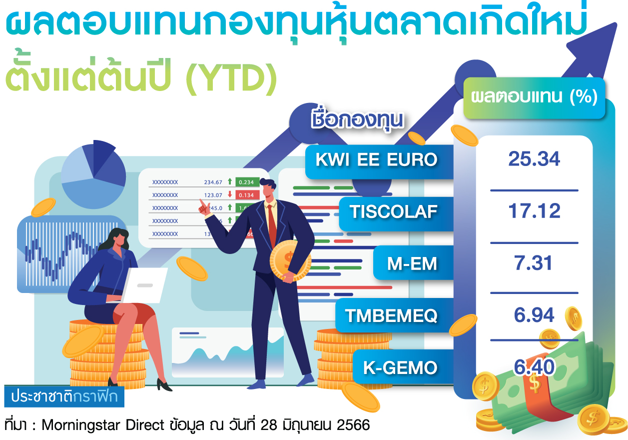 ตาราง กองทุนหุ้น EM