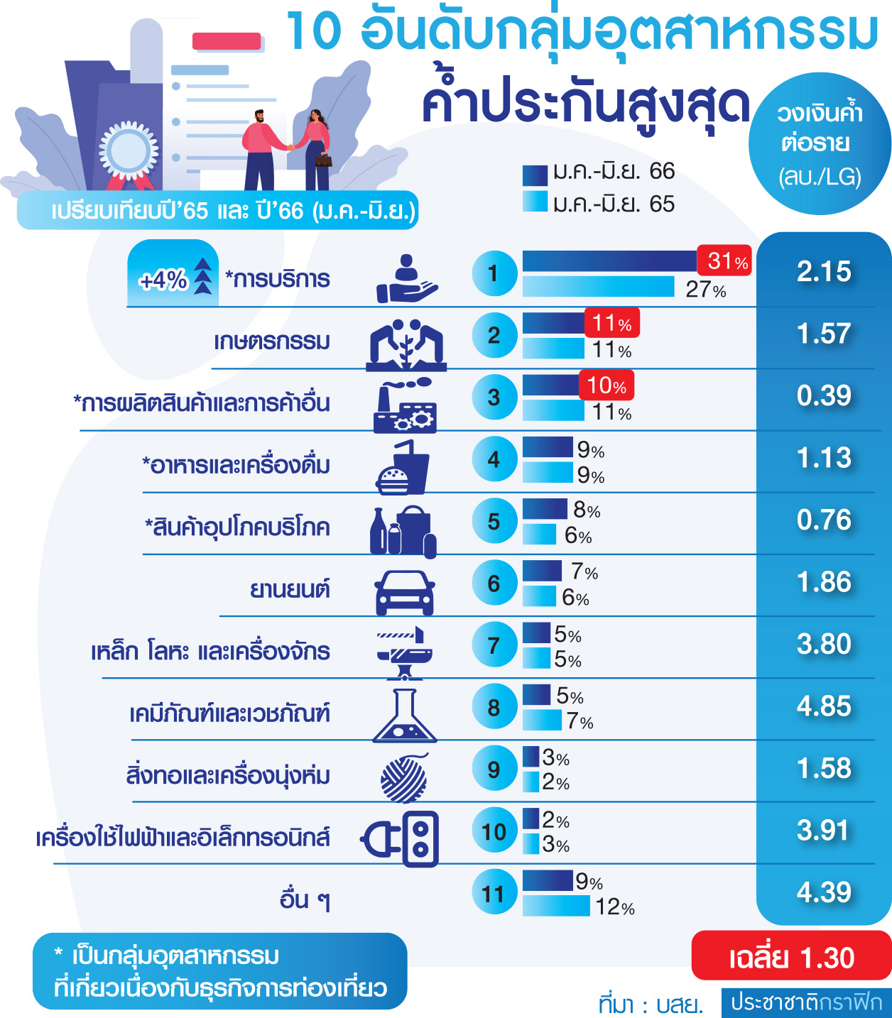 ตาราง บสย.