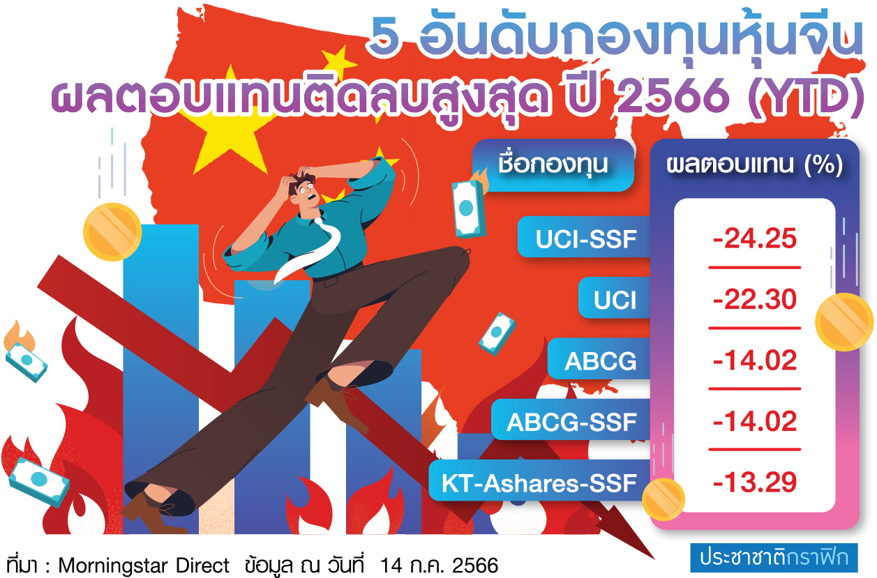 ตาราง กองทุนหุ้นจีนติดลบ