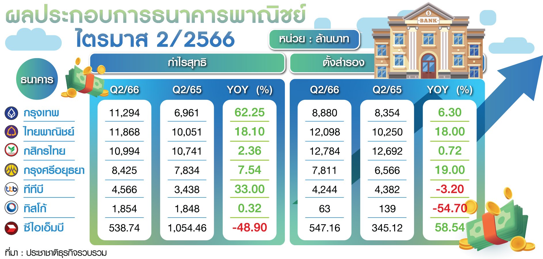 ตาราง ผลประกอบการ