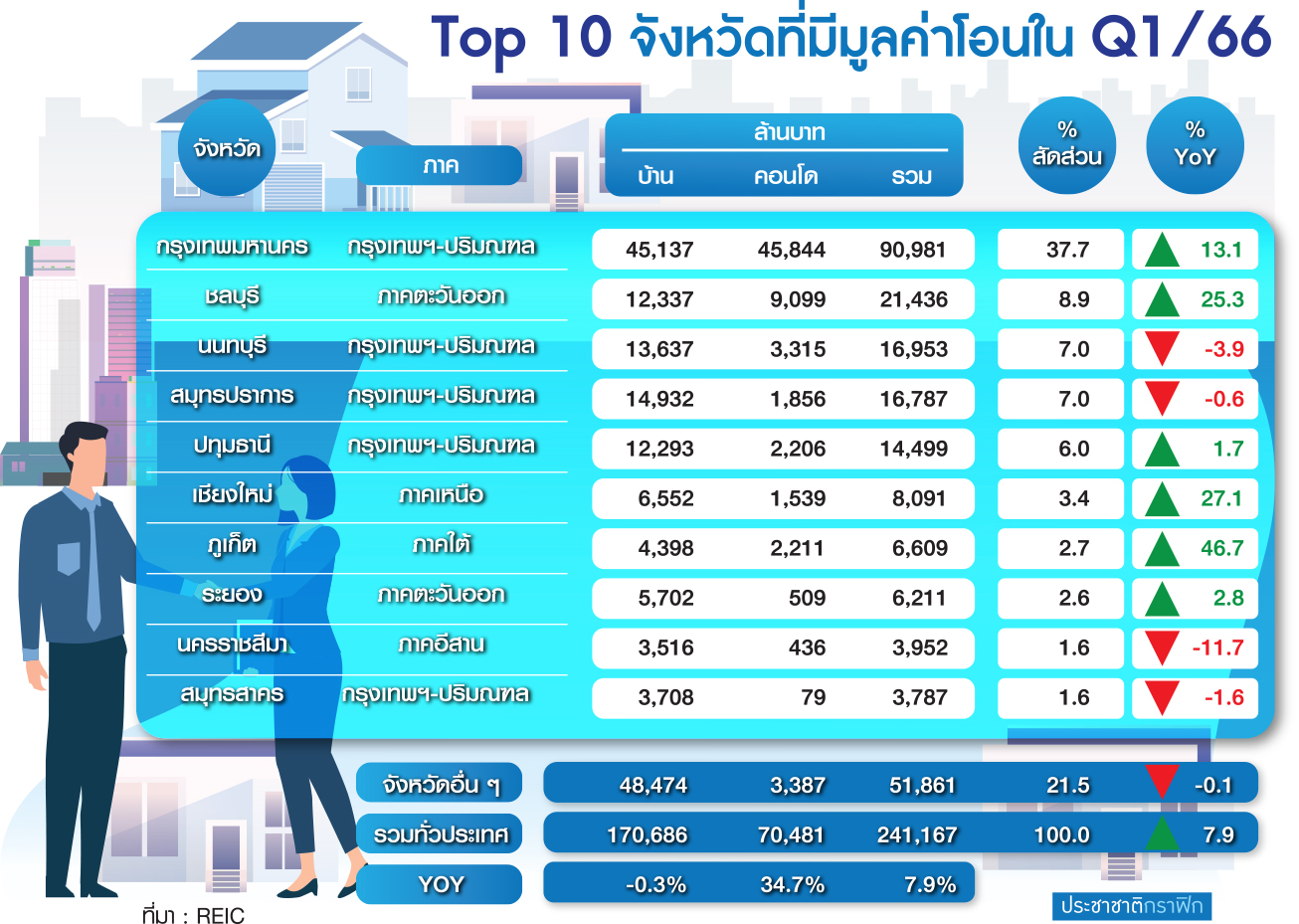 ท็อปเทนการโอน