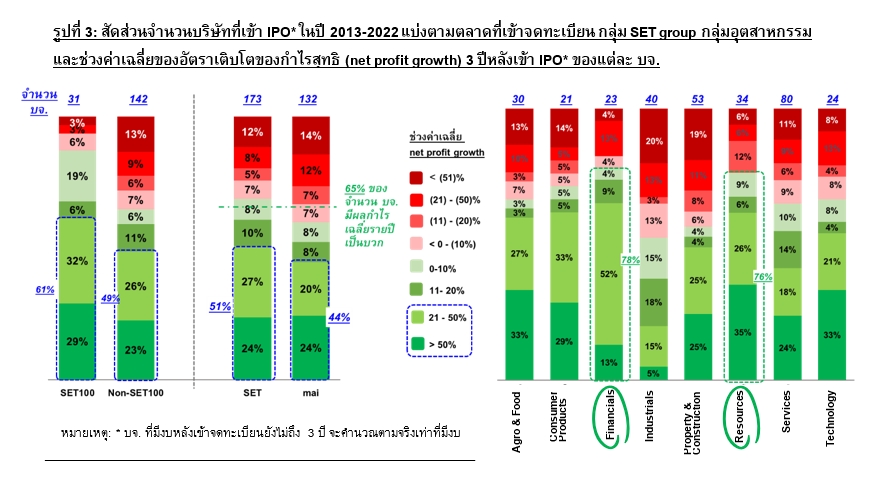 ไอพีโอหุ้น