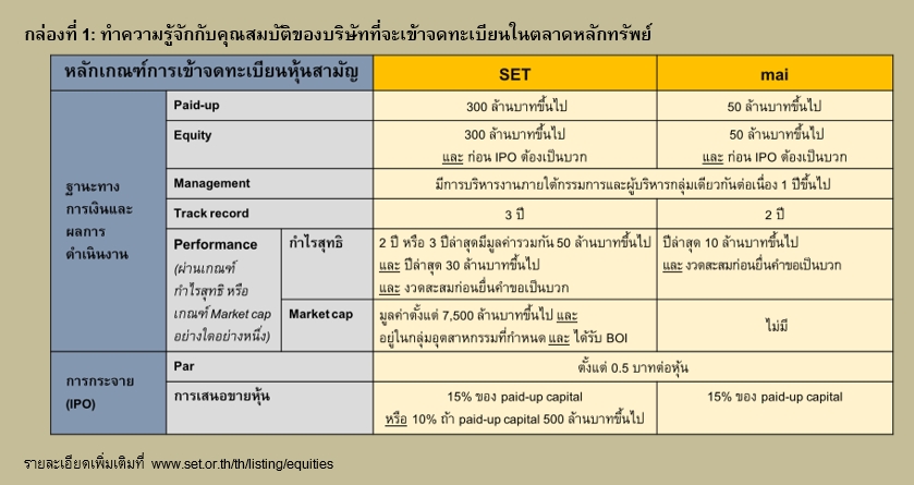 ไอพีโอหุ้นไทย