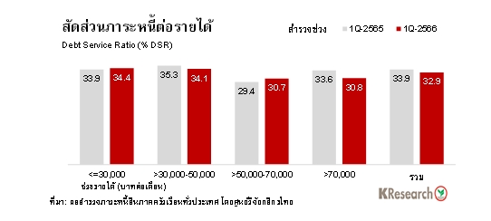 หนี้ครัวเรือน