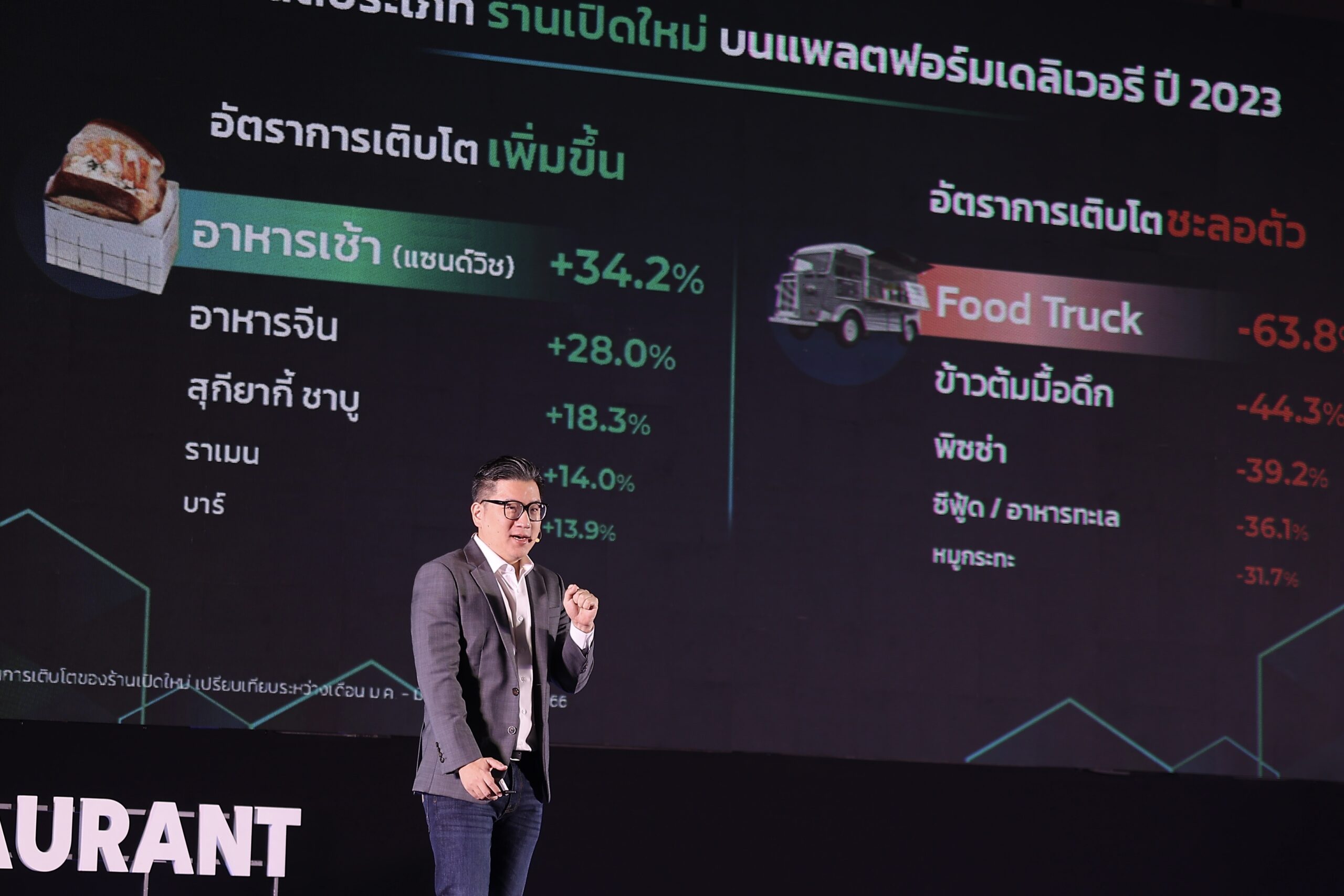 ธุรกิจร้านอาหารในไทยสุดเดือด ปี’66 เปิดใหม่ 1 แสนร้าน สถิติ 50% ปิดใน 1 ปี