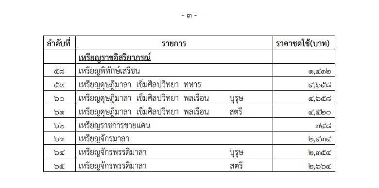 อัตราเรียกคืนเครื่องราชอิสริยาภรณ์ที่ไม่สาารถส่งคืนได้