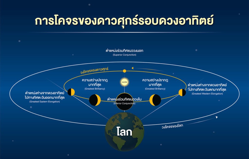 ดาวศุกร์