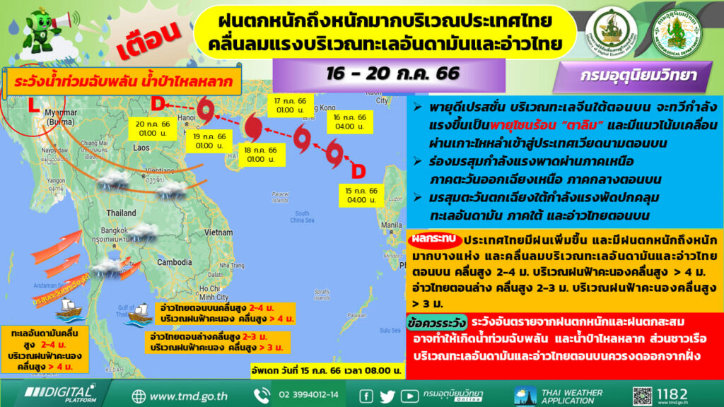 เตือนฝนตกหนักช่วง 16-20 ก.ค. 2566