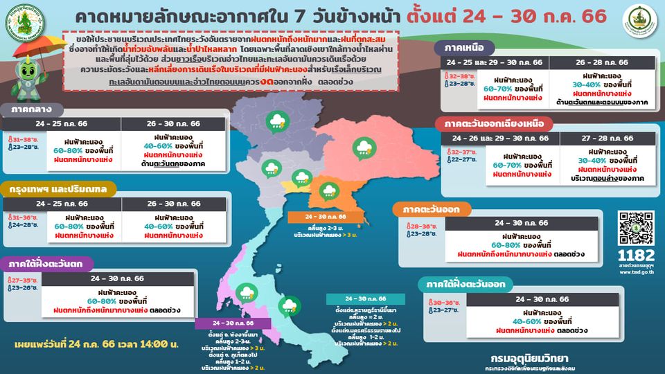 พยากรณ์อากาศ 7 วันข้างหน้า 24-30 ก.ค. 2566