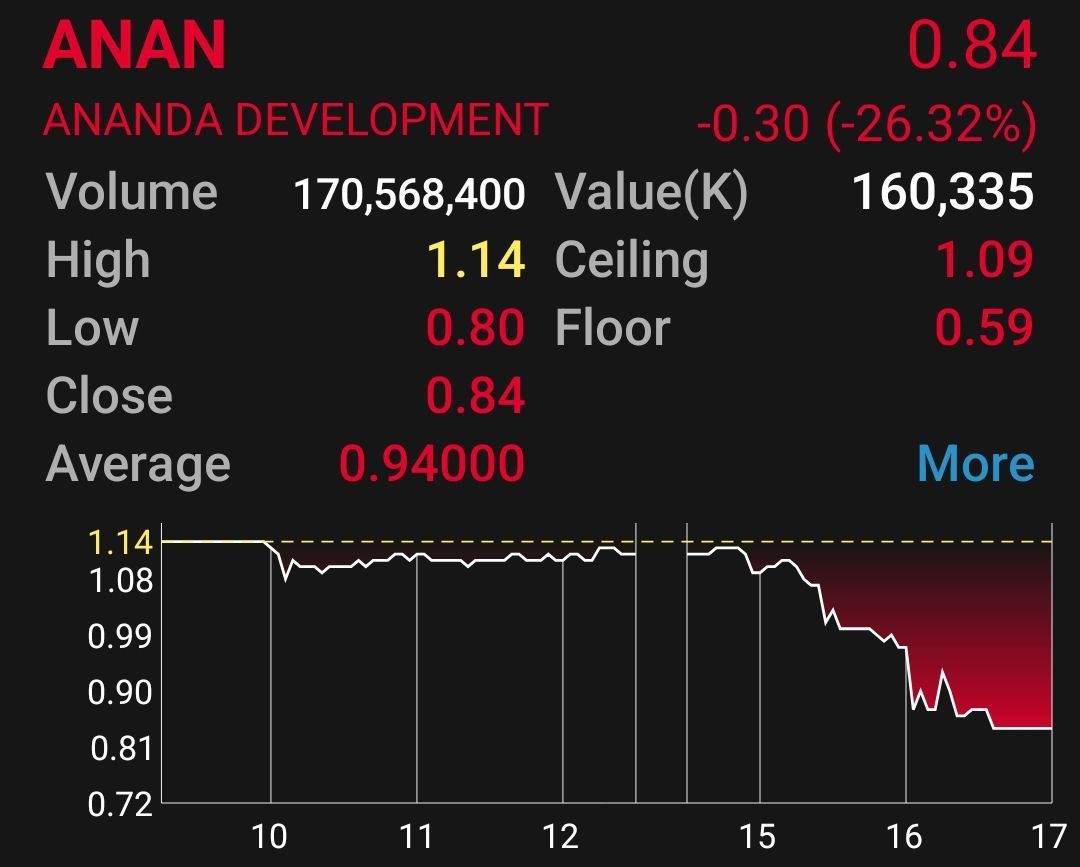 หุ้น ANAN