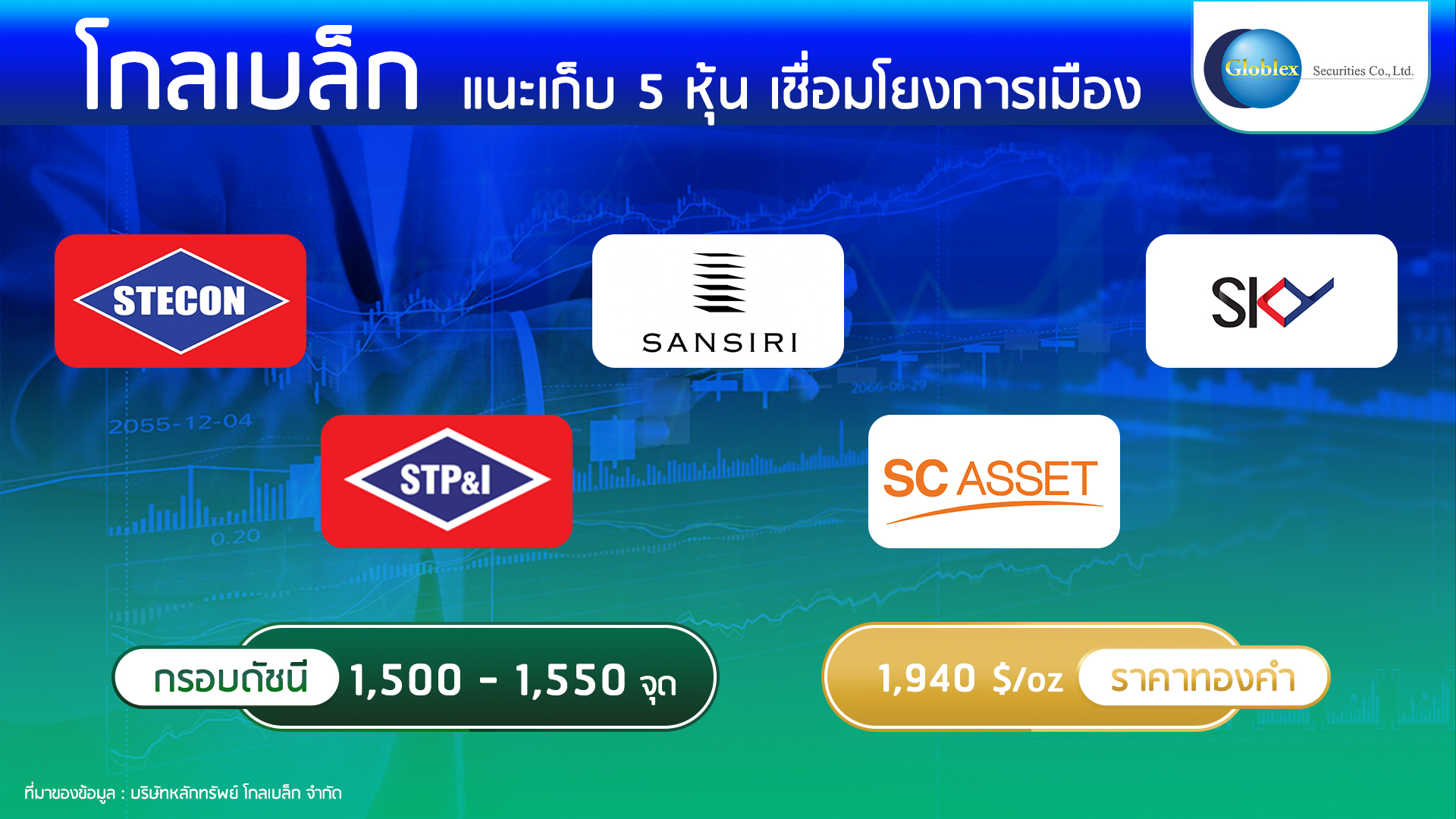 “โกลเบล็ก” แนะเก็บ 5 หุ้นเด่นเชื่อมโยงการเมือง