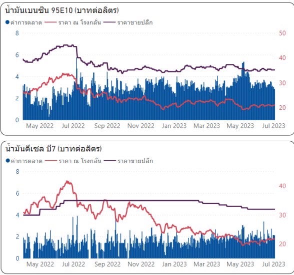 ราคาน้ำมันดิบยังผันผวน