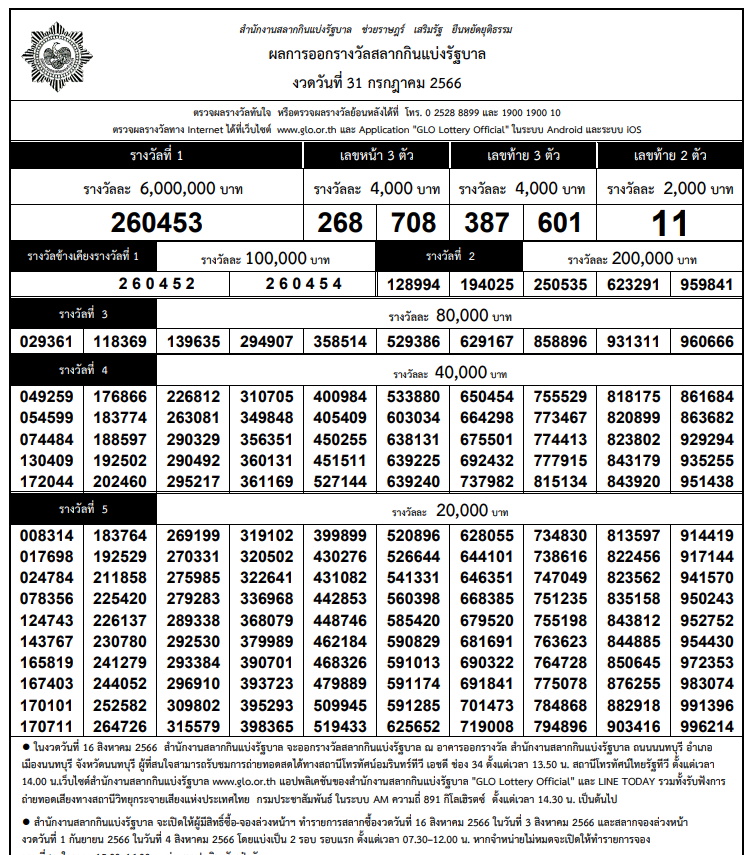 ผลสลากกินแบ่งรัฐบาล งวด 31 กรกฎาคม 2566