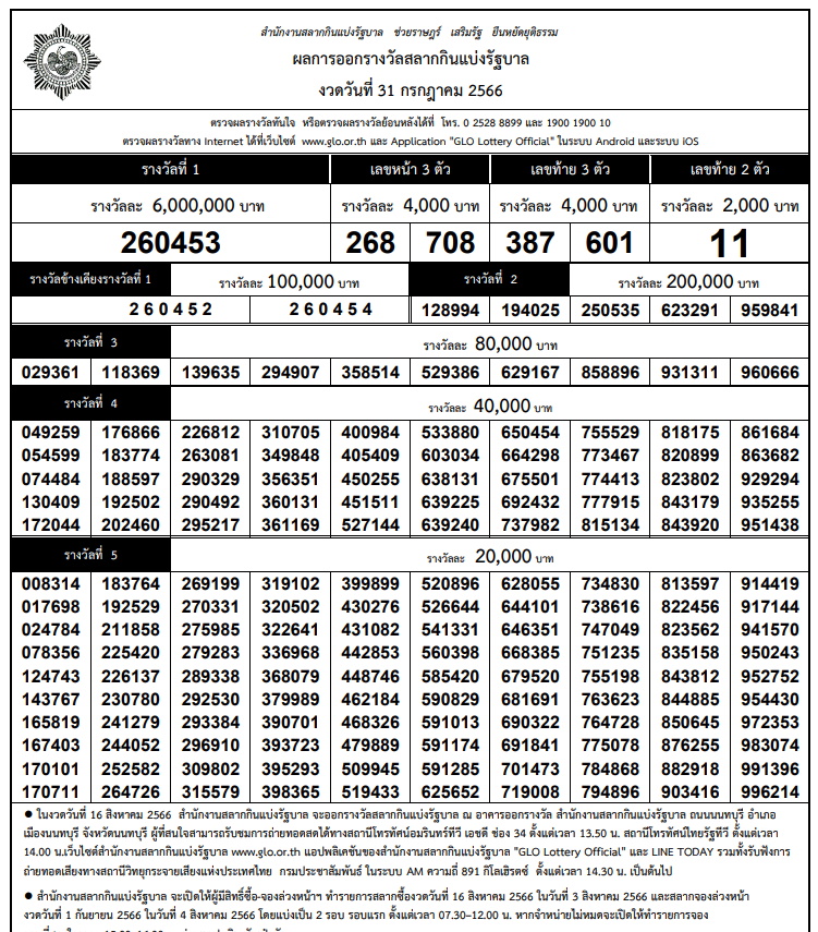 ผลสลากกินแบ่งรัฐบาล งวด 31 กรกฎาคม 2566 