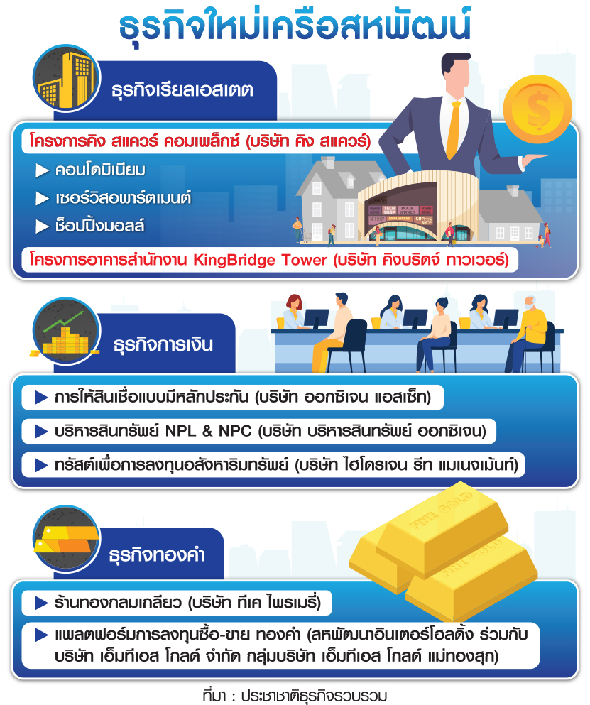 ธุรกิจใหม่เครือสหพัฒน์