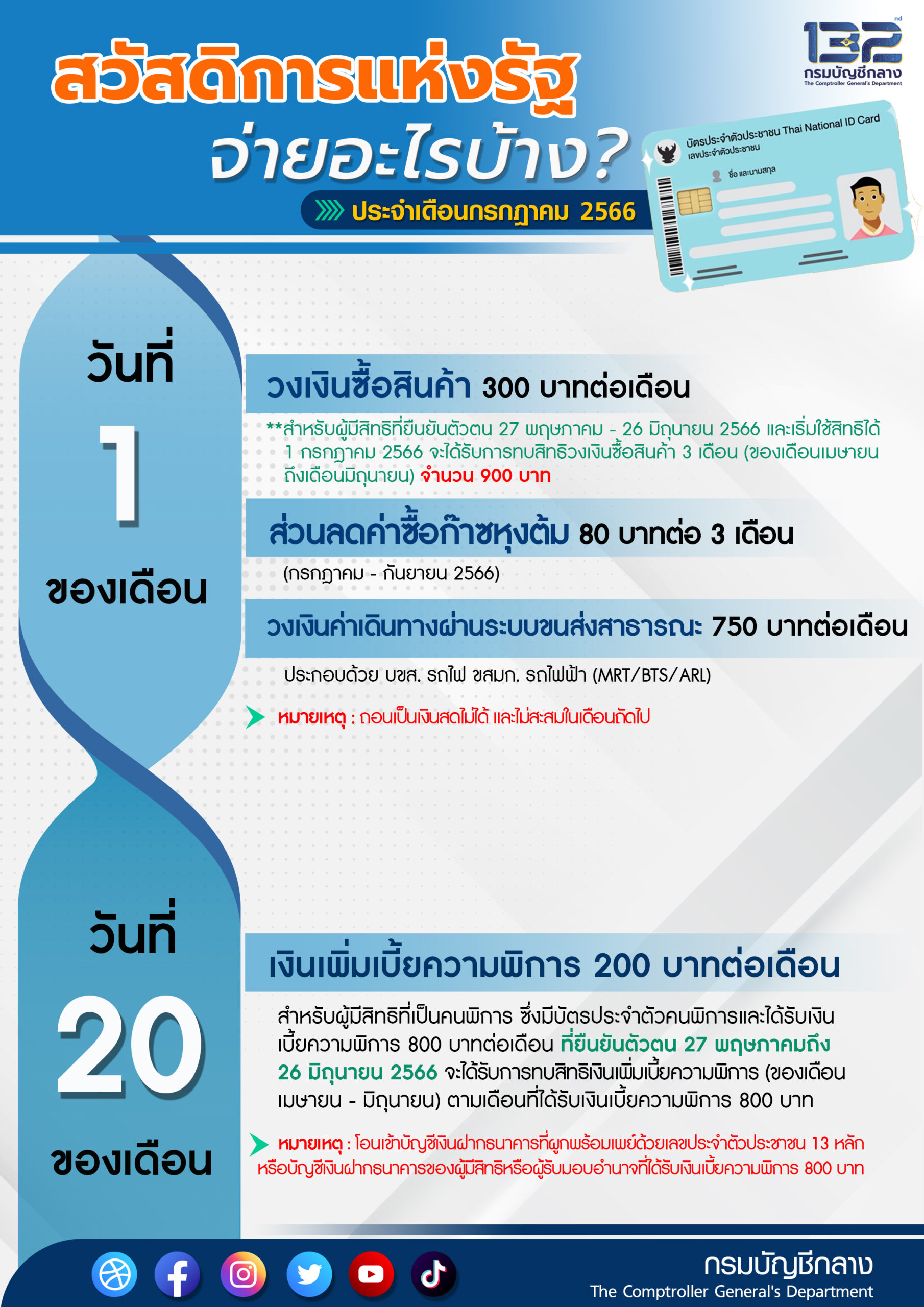 บัตรสวัสดิการ ก.ค