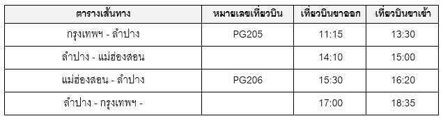 ตารางเที่ยวบิน ลำปาง-แม่ฮ่องสอน