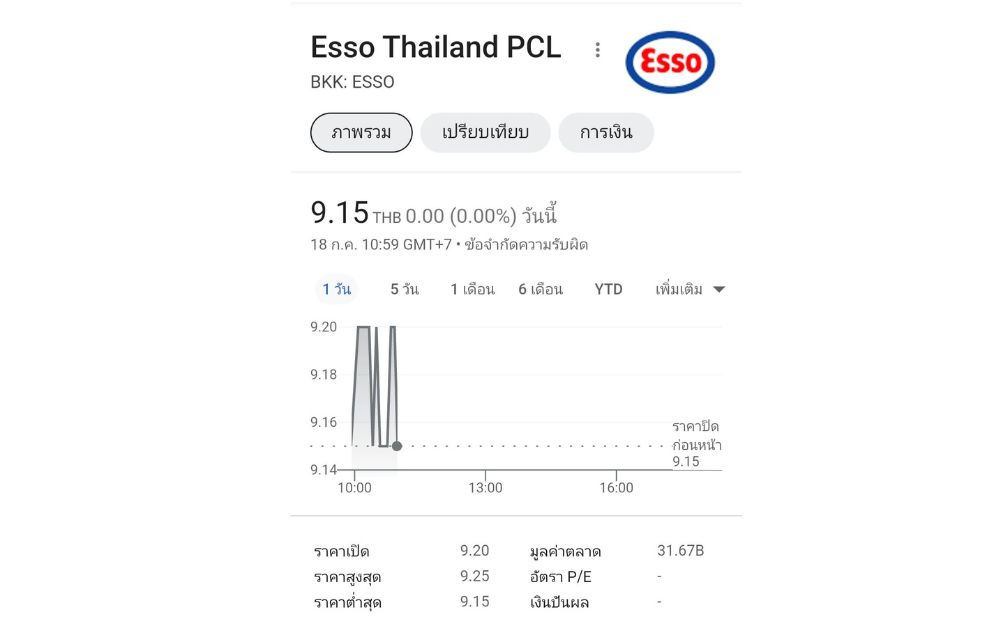 หุ้น ESSO
