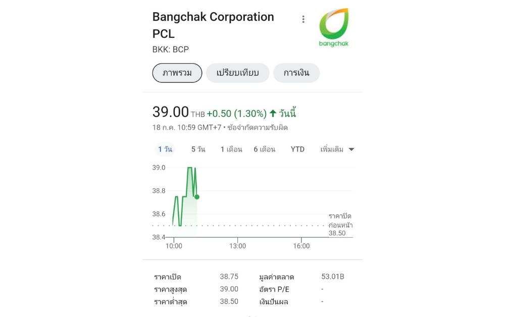หุ้นบางจาก