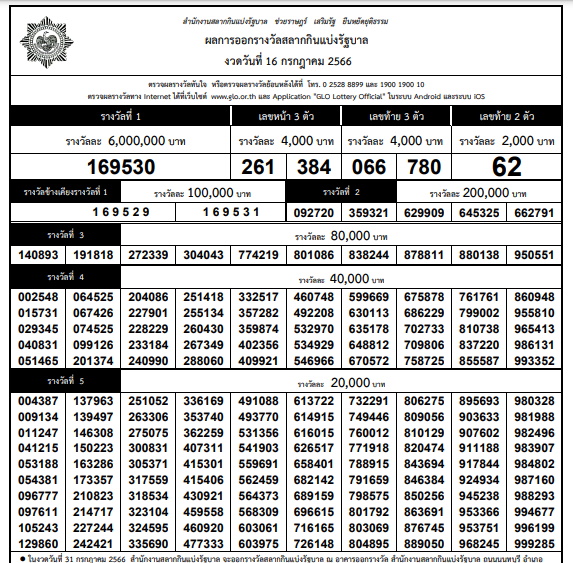 ผลรางวัล สลากกินแบ่งรัฐบาล lotto-16 july 2023