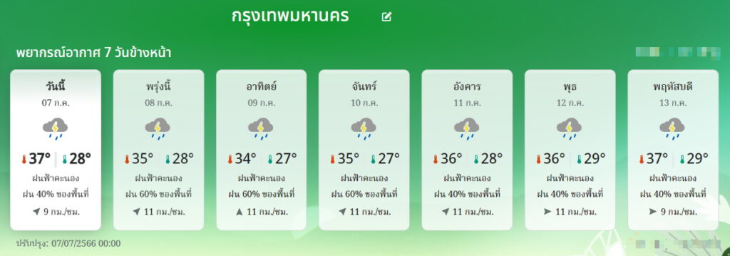 พยากรณ์อากาศ กทม.7-13 ก.ค.66