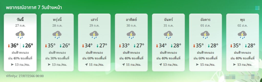 พยากรณ์อากาศ กทม. 7 วัน