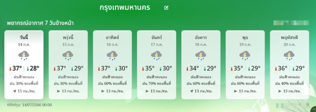 พยากรณ์อากาศ กทม. 14-20 ก.ค.66