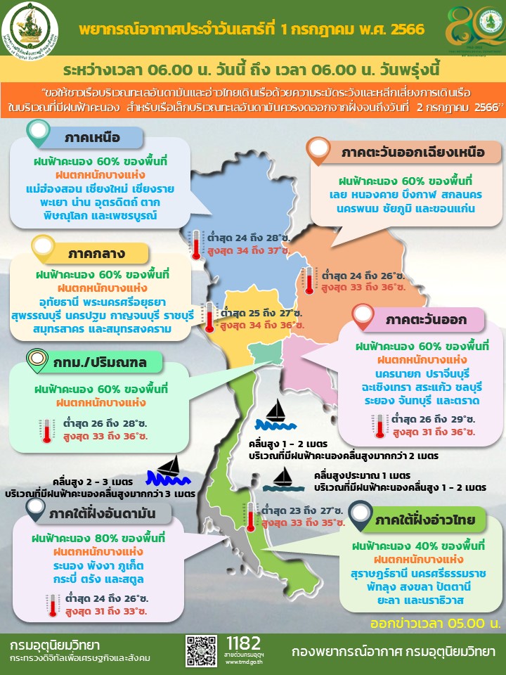 พยากรณ์อากาศ