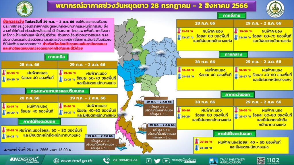 พยากรณ์อากาศวันหยุดยาว 28-2_page-0001