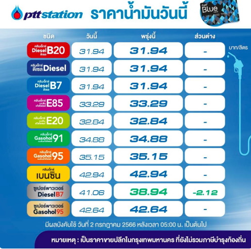 ราคาน้ำมัน 2 ก.ค.66