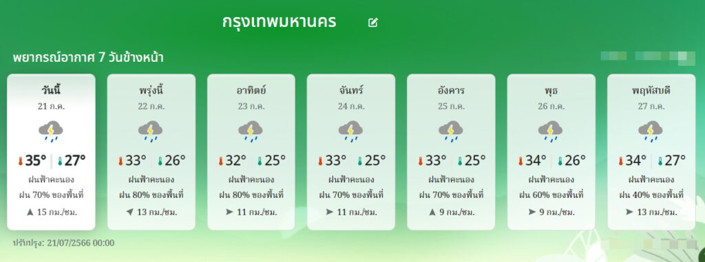 พยากรณ์อากาศ กทม.7 วัน 21-27 ก.ค.66