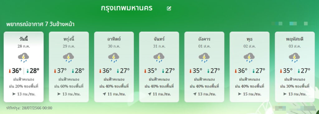 พยากรณ์อากาศกทม.28-3 สิงหาคม