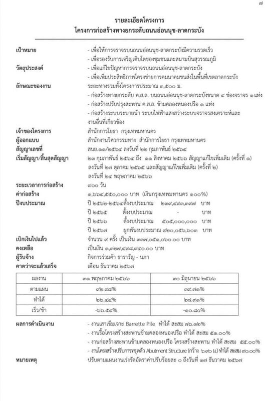 เปิดสัญญา โครงการสะพานข้ามแยก