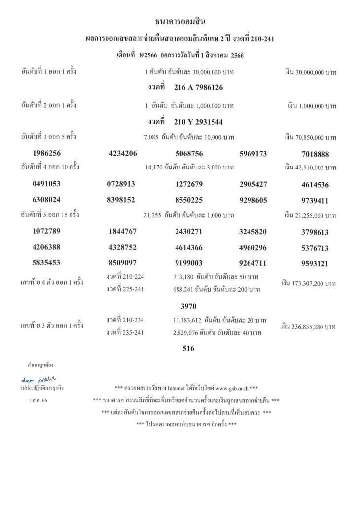 2 ปี ผลรางวัลสลากออมสินพิเศษ-2-ปี-1-ส.ค.66-724x1024