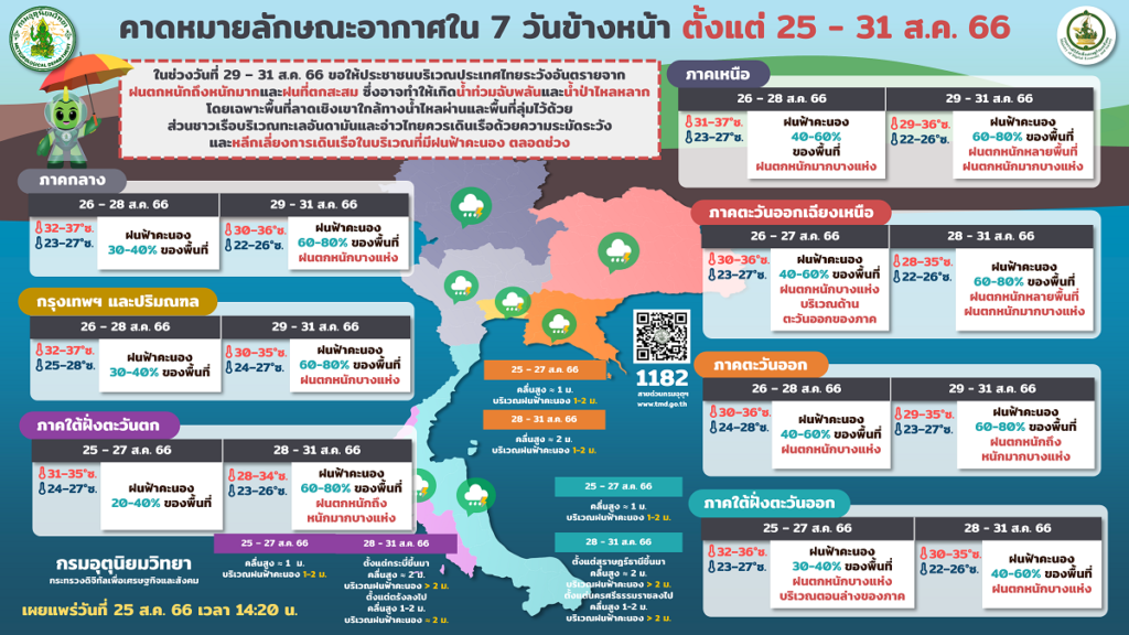 พยากรณ์อากาศ 7 วันล่วงหน้า